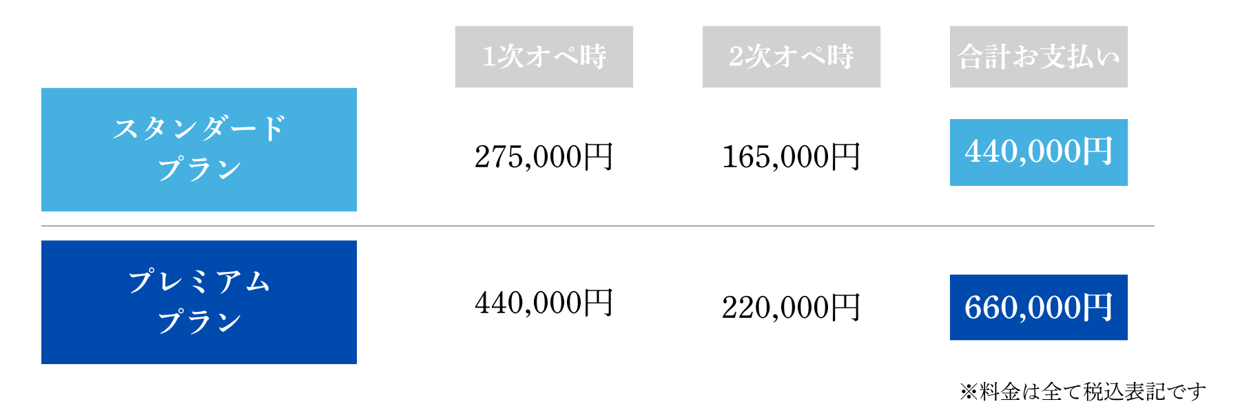 基本料金の内訳 